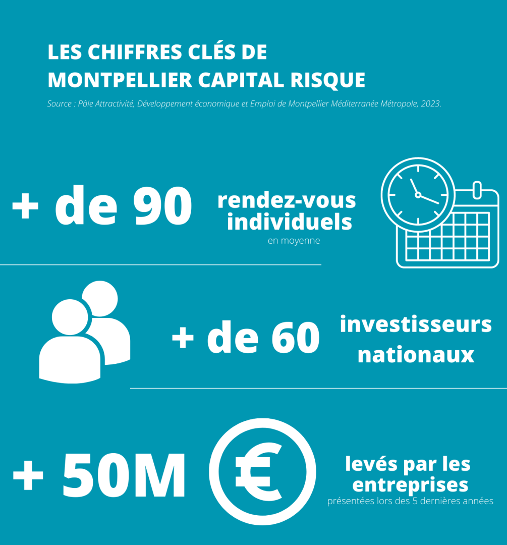 Infographie chiffres clés Cision.png