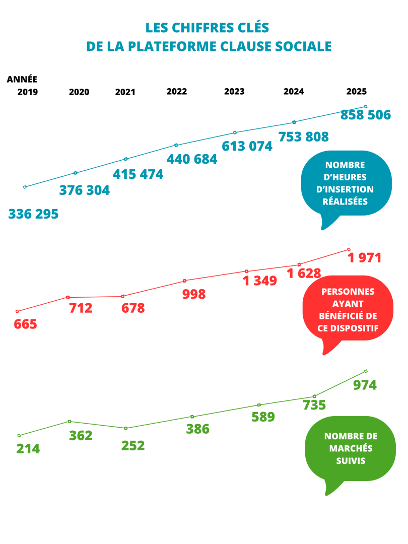 Chiffres clés plateforme clause sociale page 1.png
