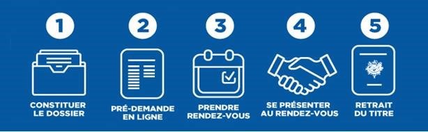 PASSEPORT ET CNI 2026.jpg