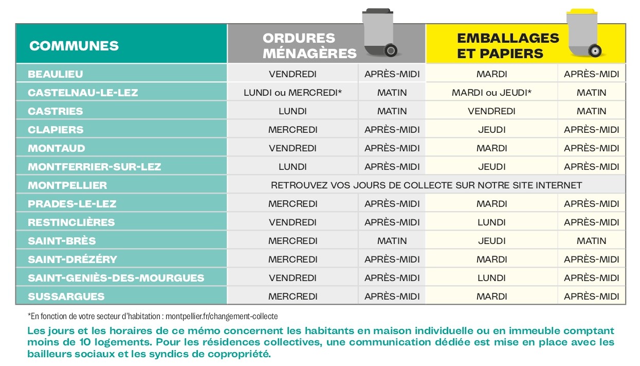 Changement COLLECTE-octobre 2026_page-0001.jpg