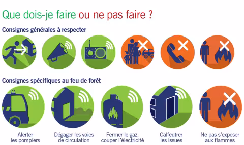 vigilance rouge incendie forêt ce lundi 24 août