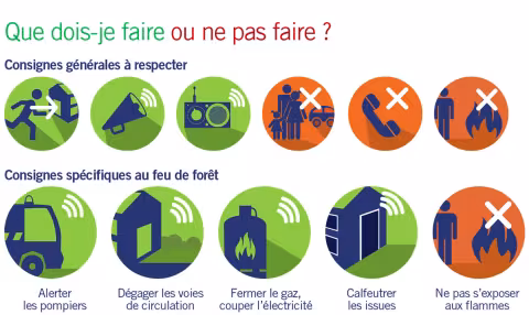 Fermeture du Zoo de Lunaret, de la Réserve du Lez et du Bois de Montmaur ce dimanche 2 août 2020